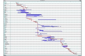 gant-chart